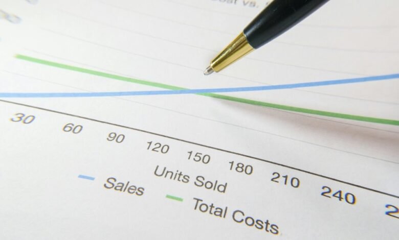 performance forecast for entities